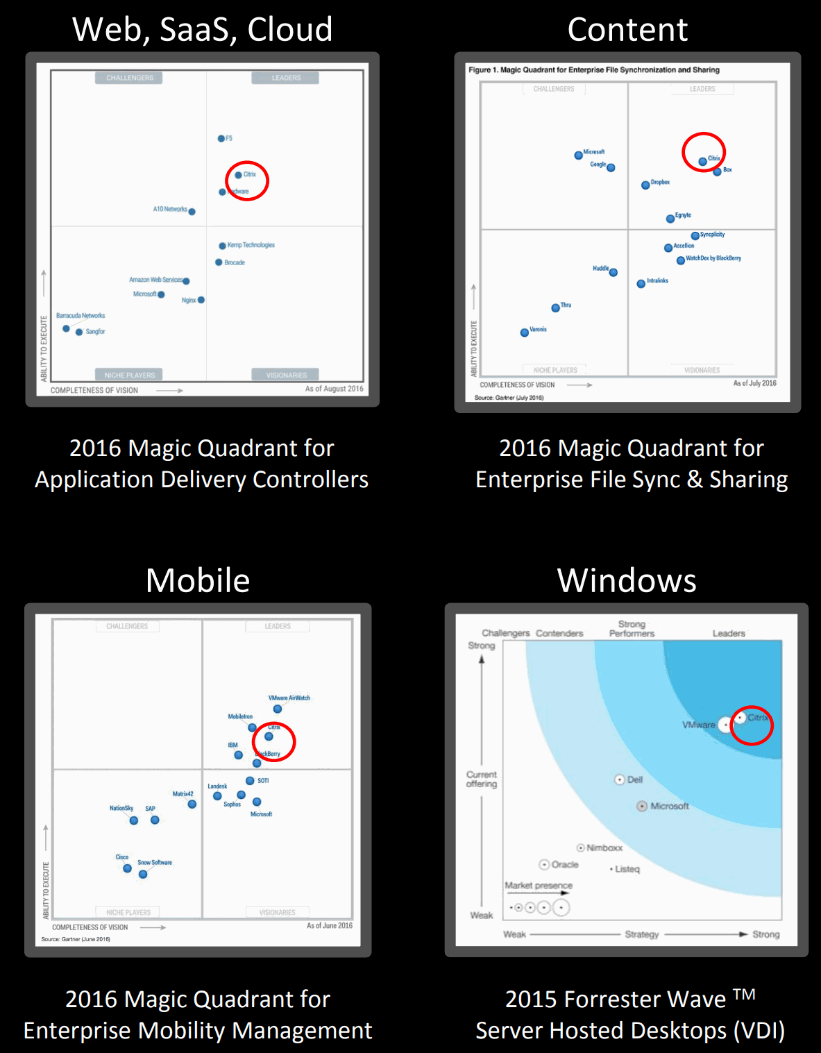 Citrix-Market-Position