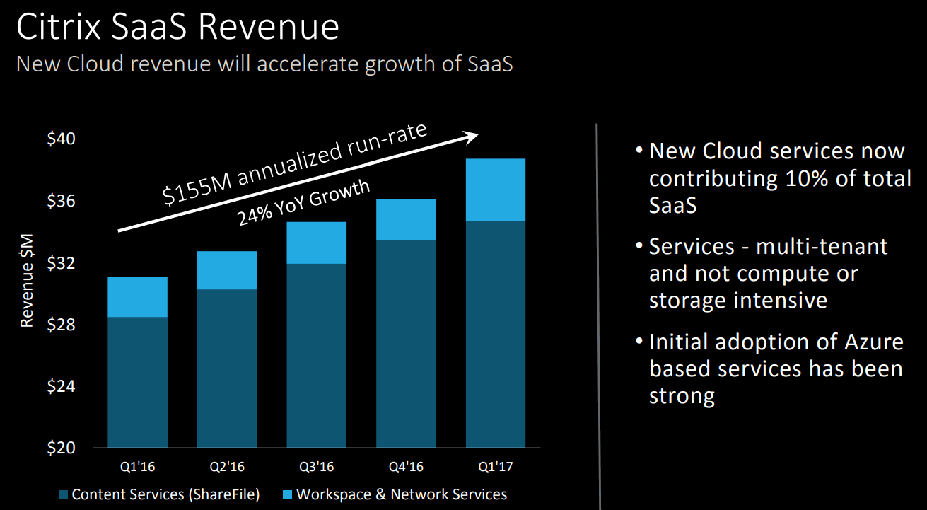 Citrix-SaaS