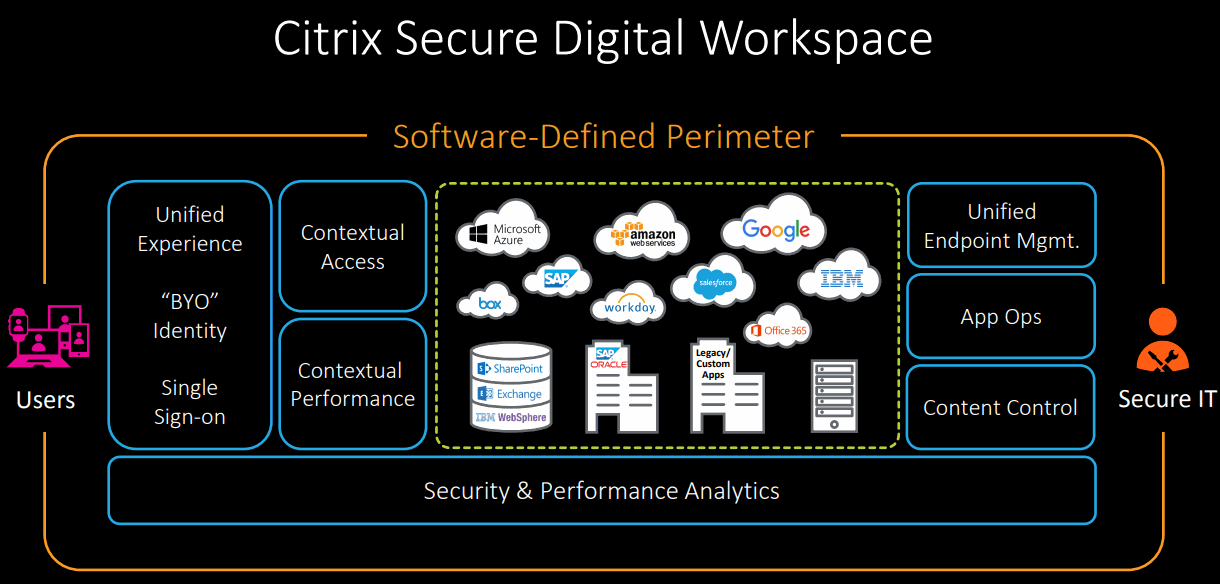 Citrix