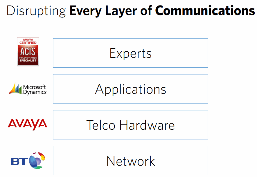 Disrupting-Every-Layer-of-Communications