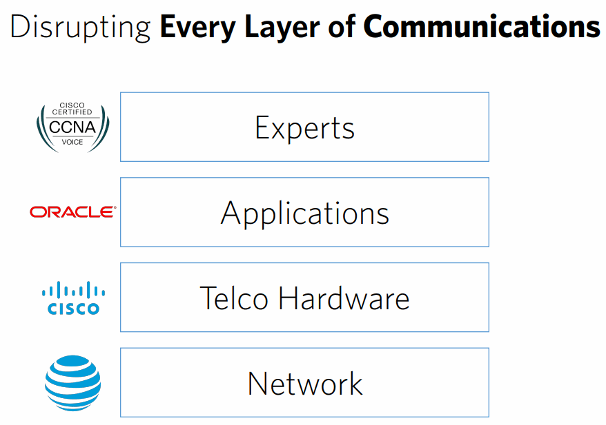 Disrupting-by-Twilio