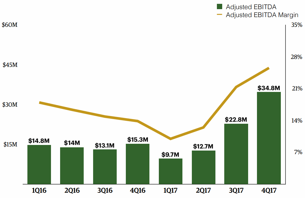 ETSY-EBITDA-margin