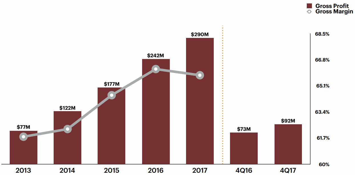 ETSY-gross-margin