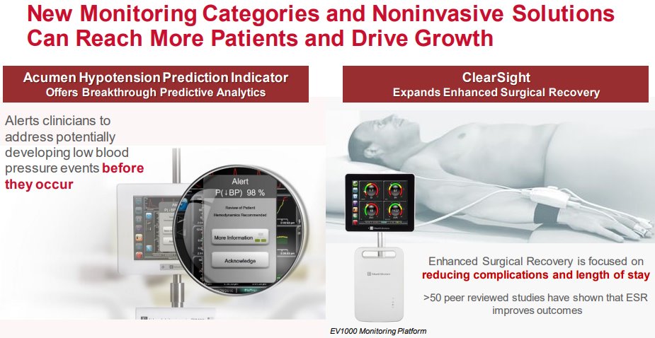 Edwards-Lifesciences-Acumen-Hypotension-Prediction-Indicator
