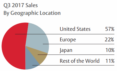 Edwards-Lifesciences-Geographic-Location