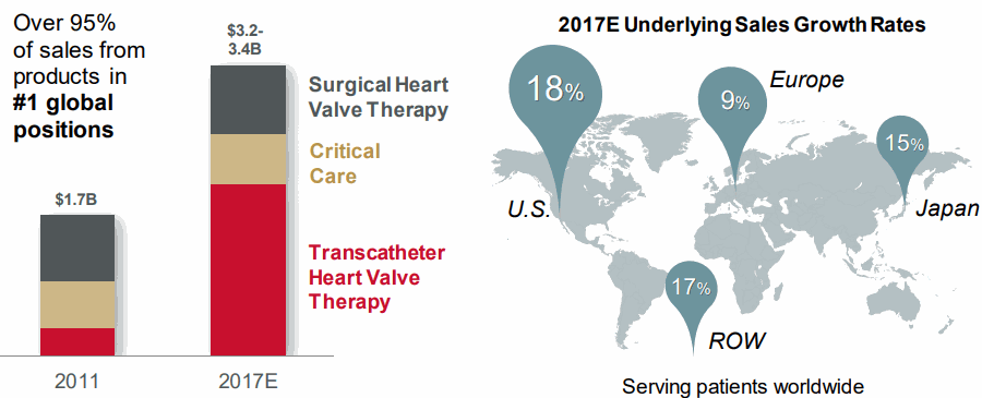 Edwards-Lifesciences-Global-positions