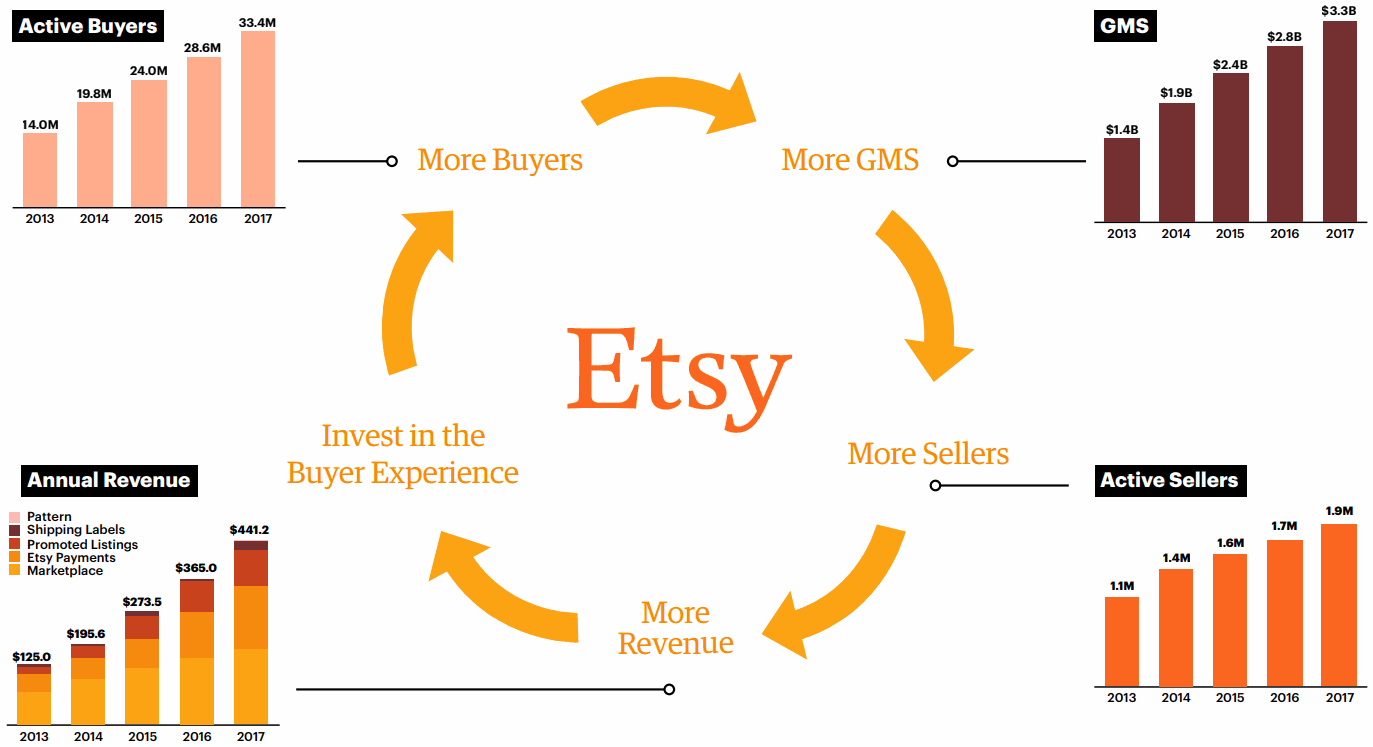 Etsy