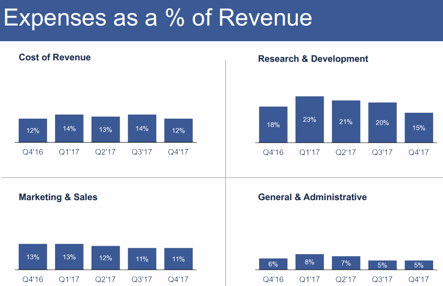 FB-2018Q2-Expenses