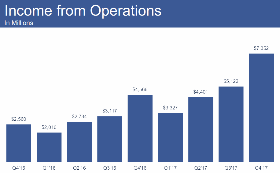 FB-2018Q2-Income