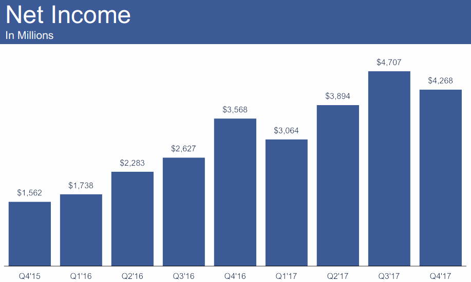 FB-2018Q2-Net-Income