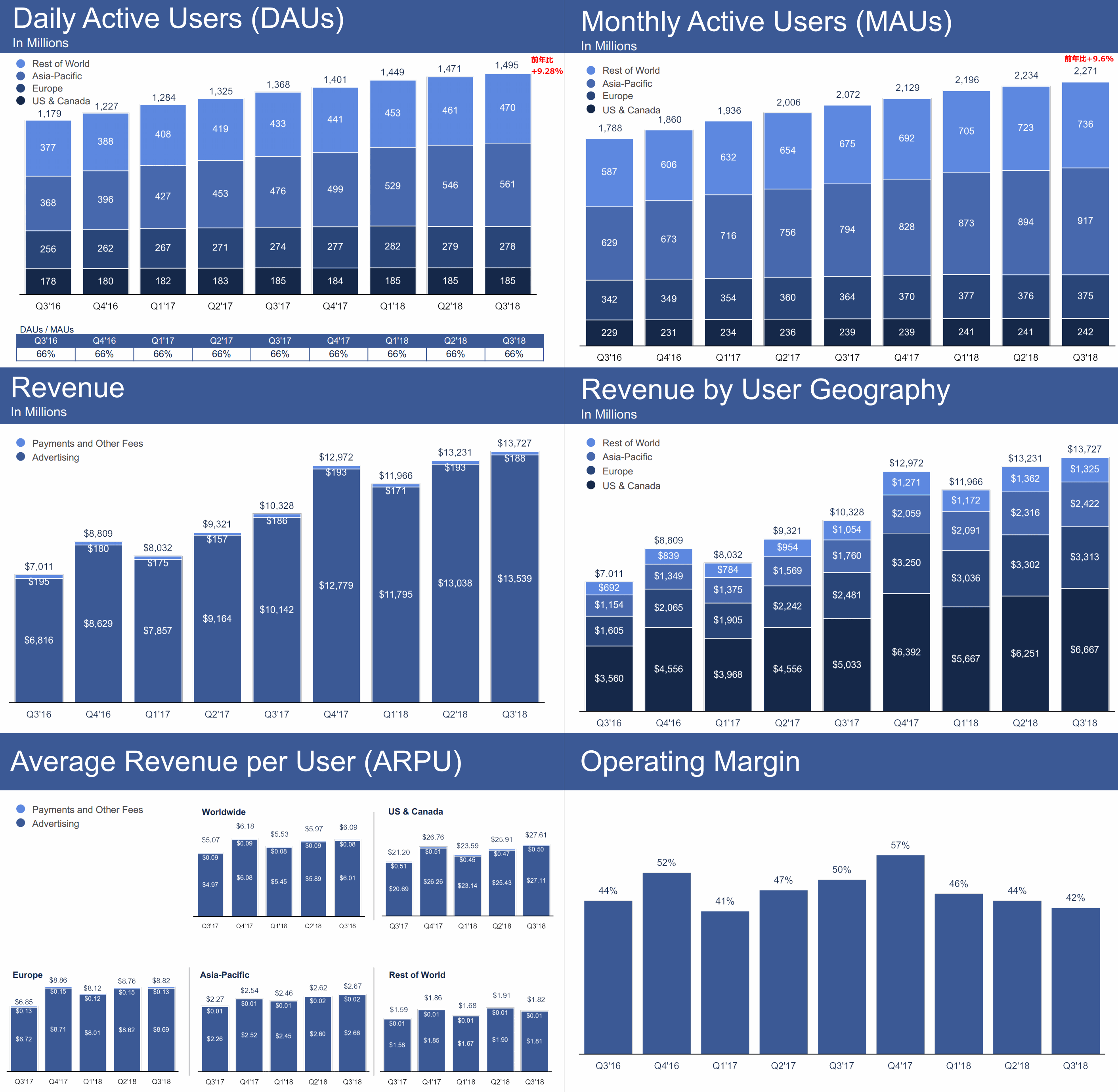 Facebook-2018Q3