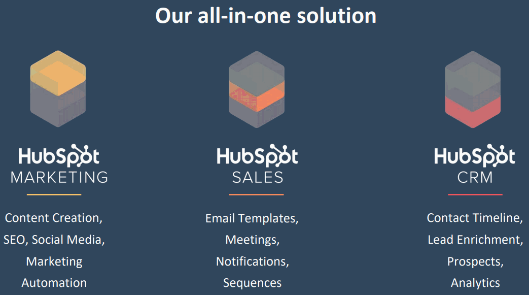Hubspot-all-in-one-solution