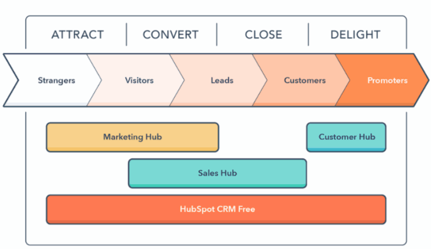 Hubspot-inbound-Methodology