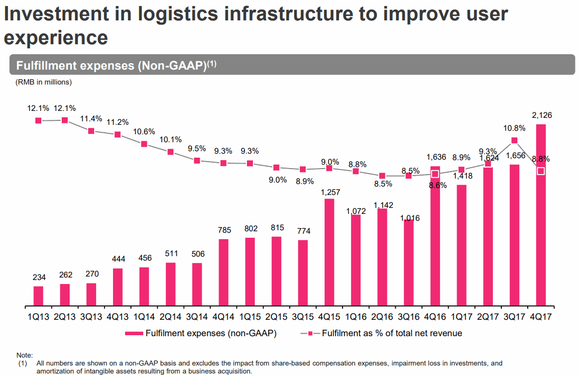 Investment in logistics infrastructure to improve user experience