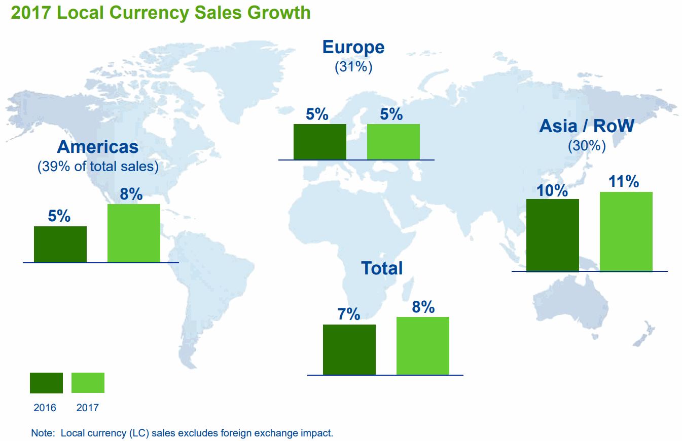 Mettler-Toledo-sales-world