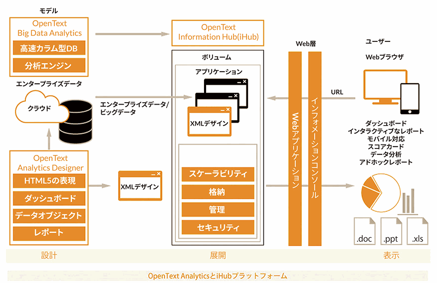 OpenText-Analytics