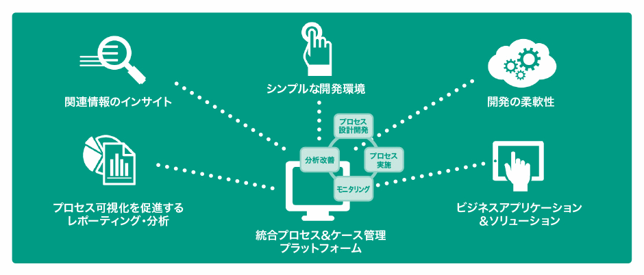 OpenText-BPM