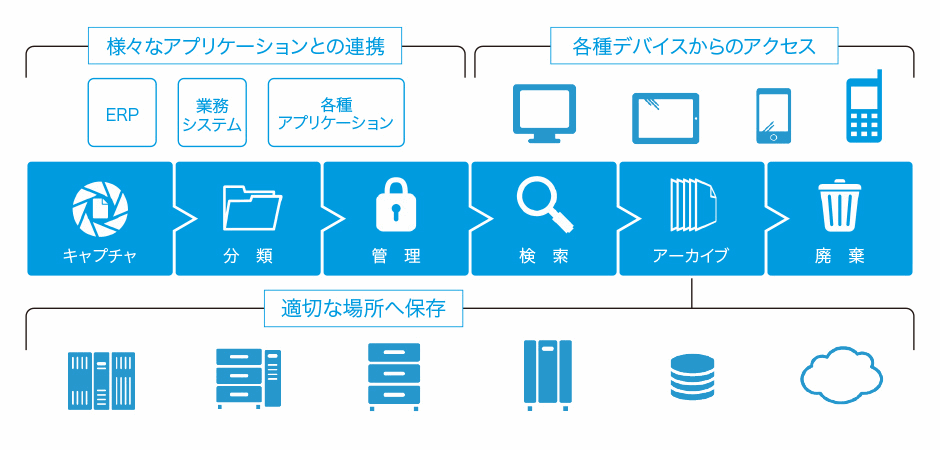 OpenText-ECM