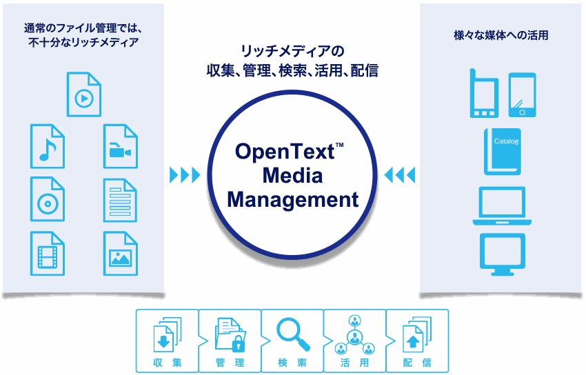 OpenText-Media-Management