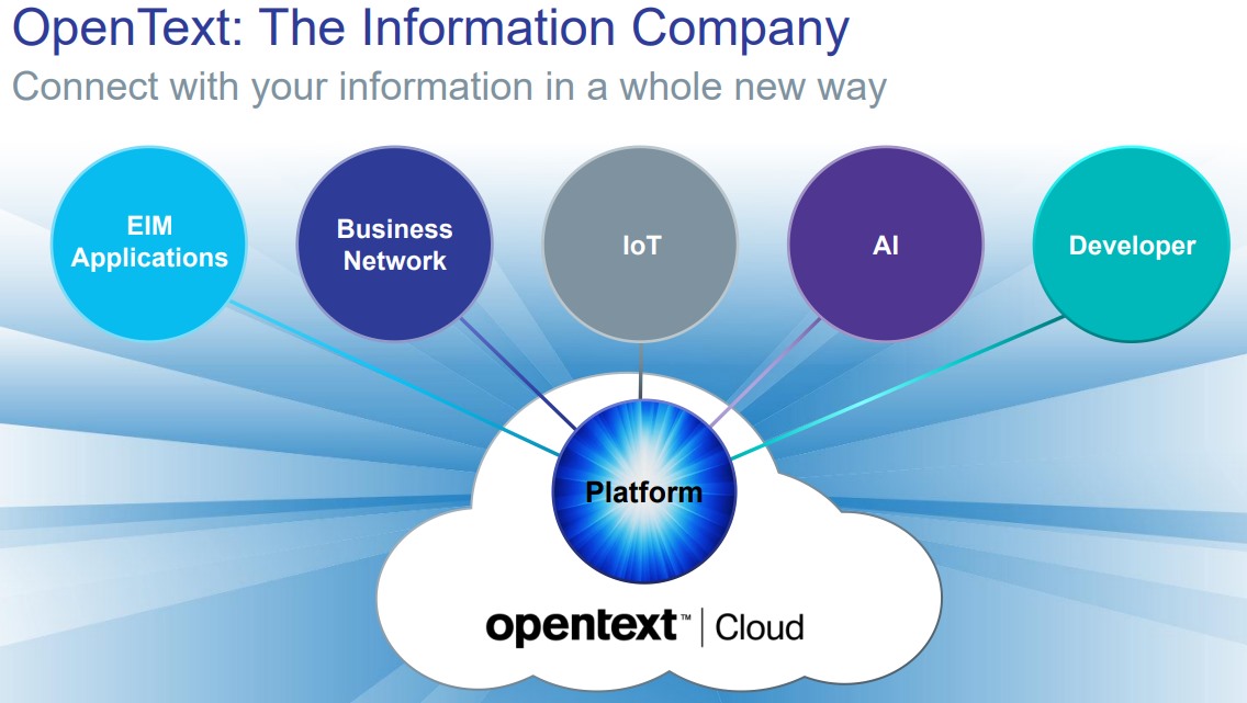 OpenText