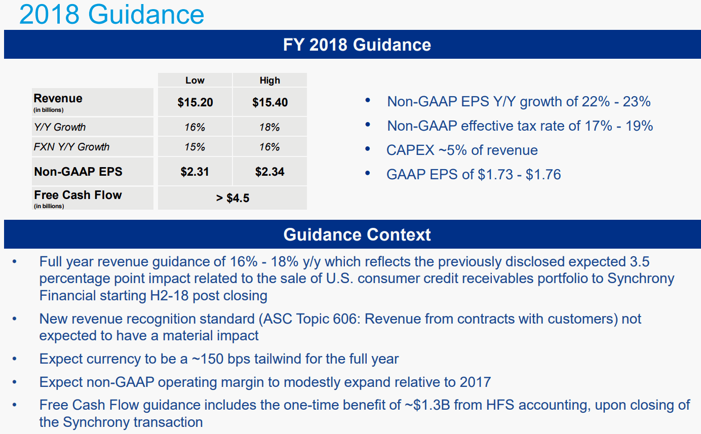 PayPal-2018FY-Guidance