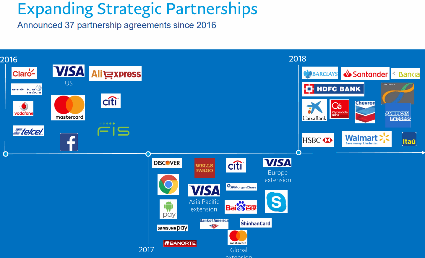 PayPal-Expanding-Partnerships