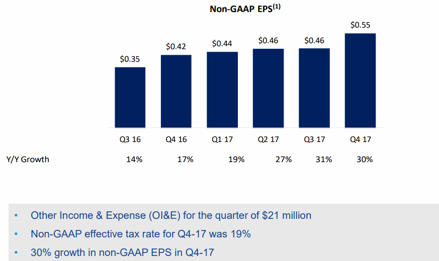 Paypal-2017Q4-EPS