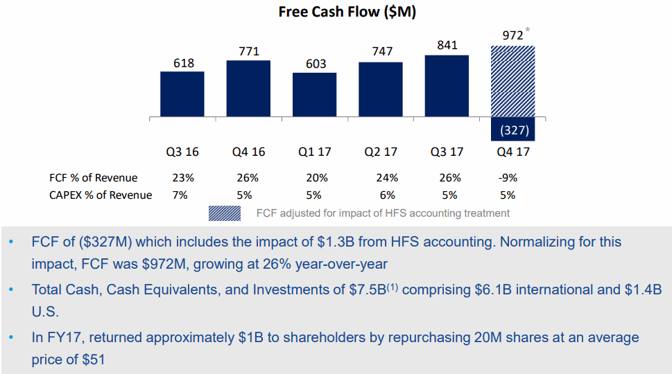 Paypal-2017Q4-FCF