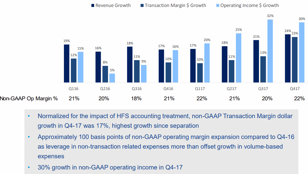 Paypal-2017Q4-Margin