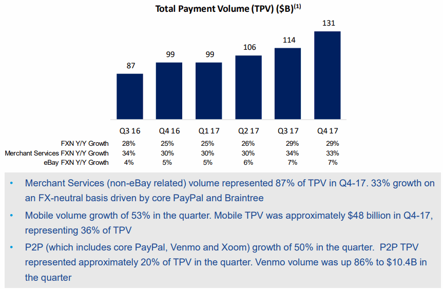 Paypal-2017Q4