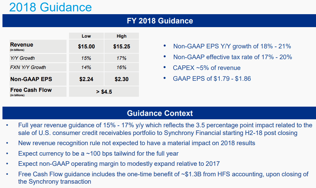 Paypal-2018-Guidance