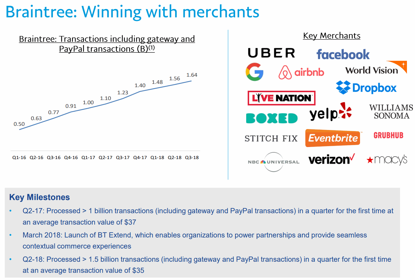 Paypal-2018Q3-Braintree