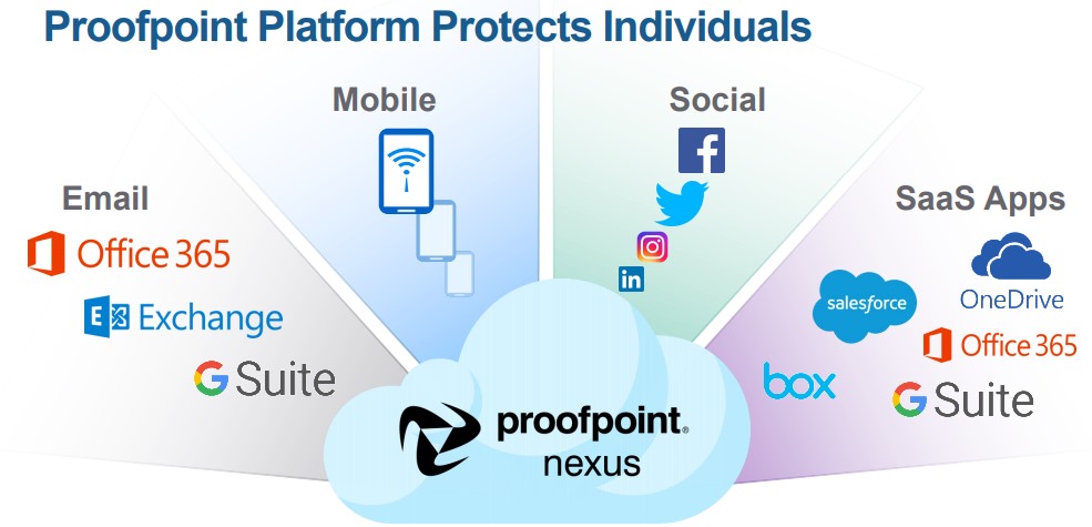 Proofpoint-nexus