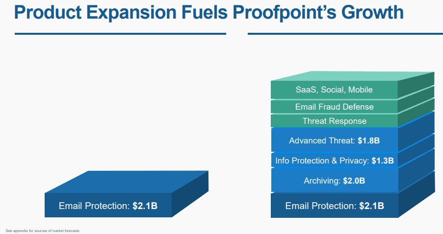 Proofpoint-product