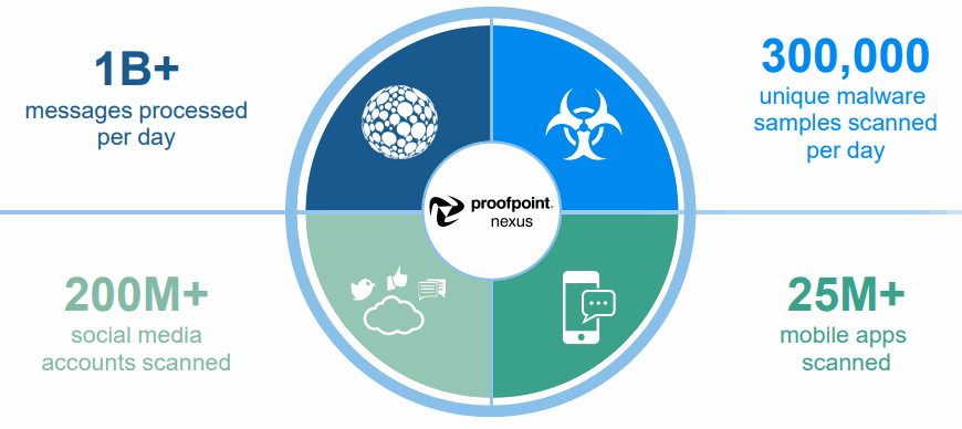 Proofpoint