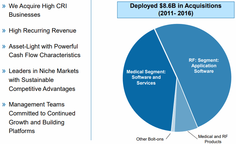 Roper-Technologies-Acquire-High-CRI-Businesses