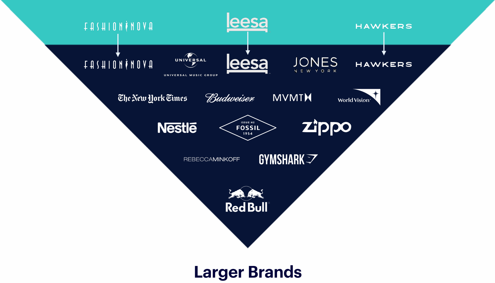 Shopify-Larger-Brands