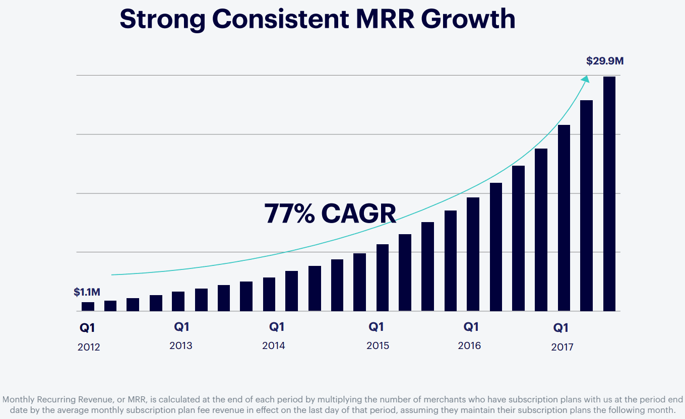 Shopify-MRR