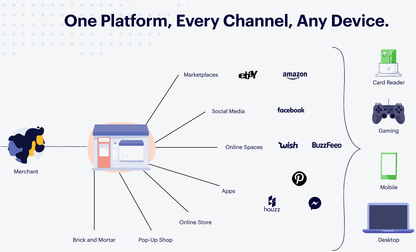 Shopify-One-Platform