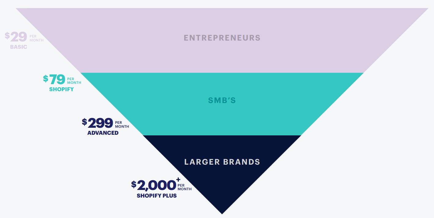 Shopify-Plan-for-Entrepreneurs-SMB