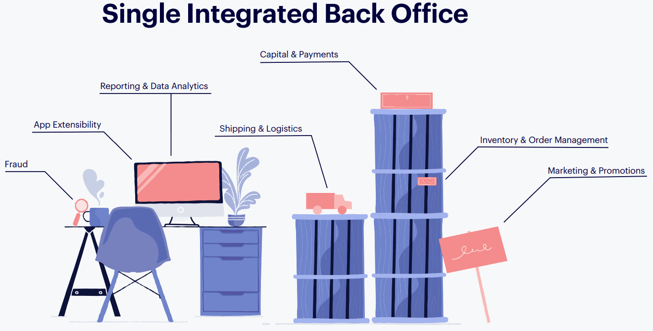 Single-Integrated-Netshop-Back-Office