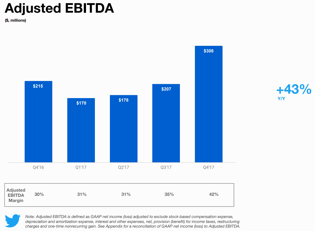 TWTR-Adjusted-EBITDA