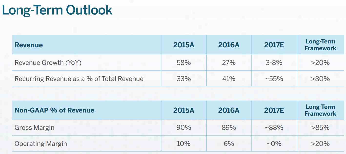 Tableau-Software-Outlook