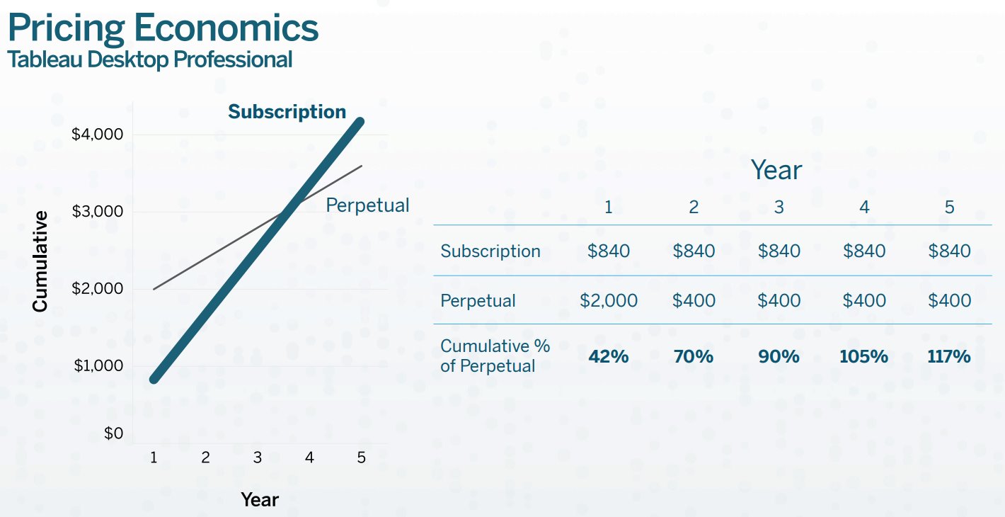 Tableau-Software-Subscription-Pricing-Economics