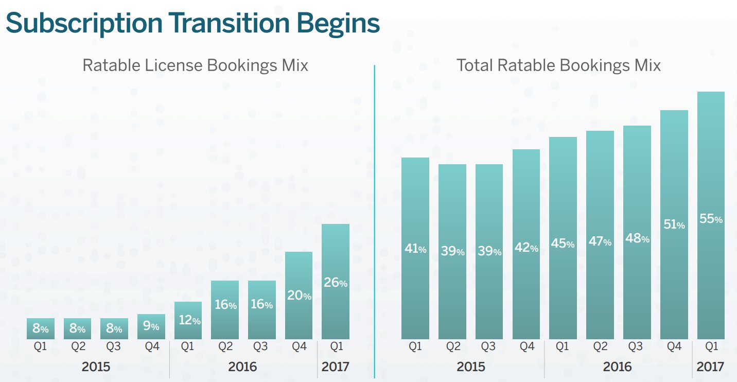 Tableau-Software-Subscription-Transition-Begins