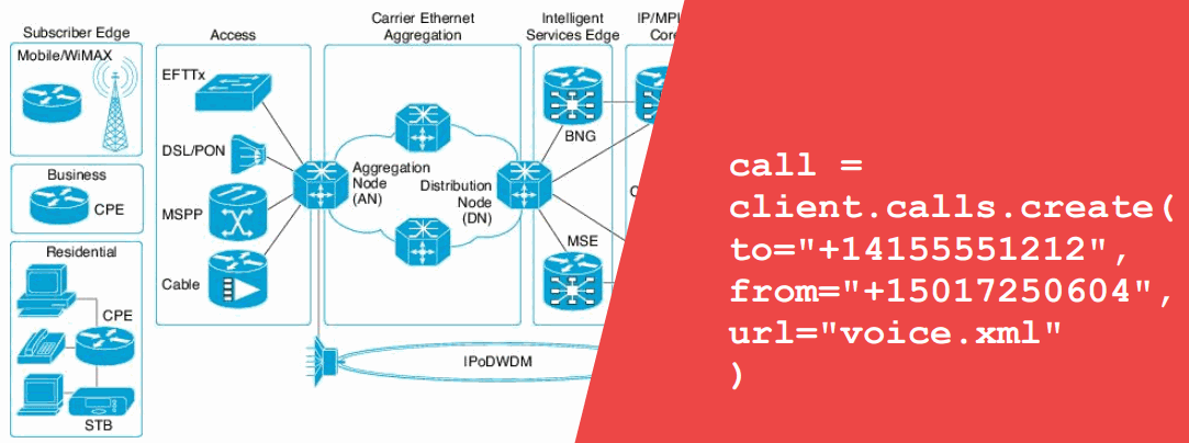 Twilio-Simple-code