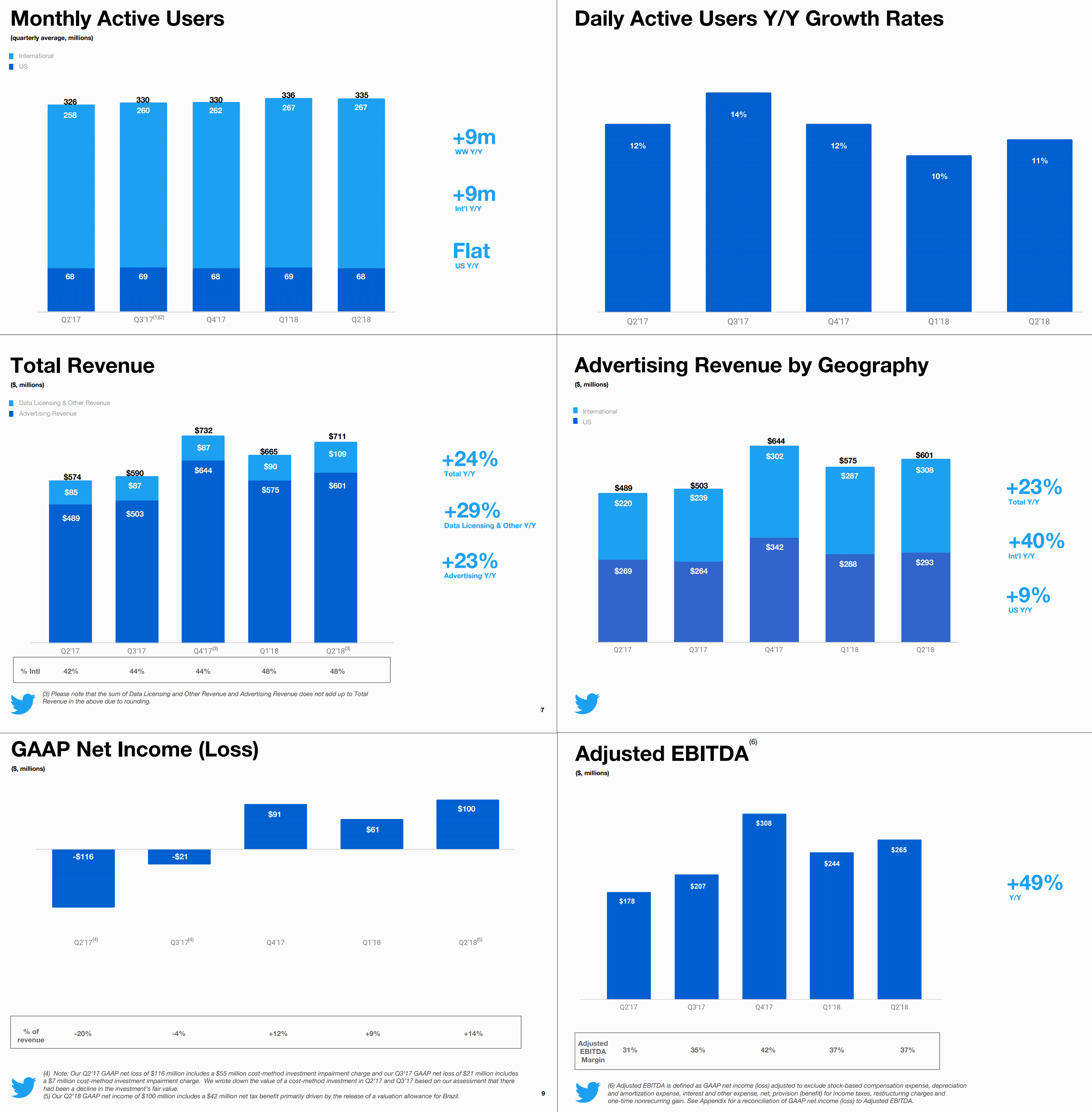 Twitter-2018Q2