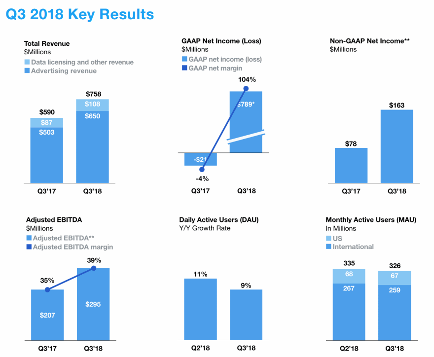 Twitter-2018Q3