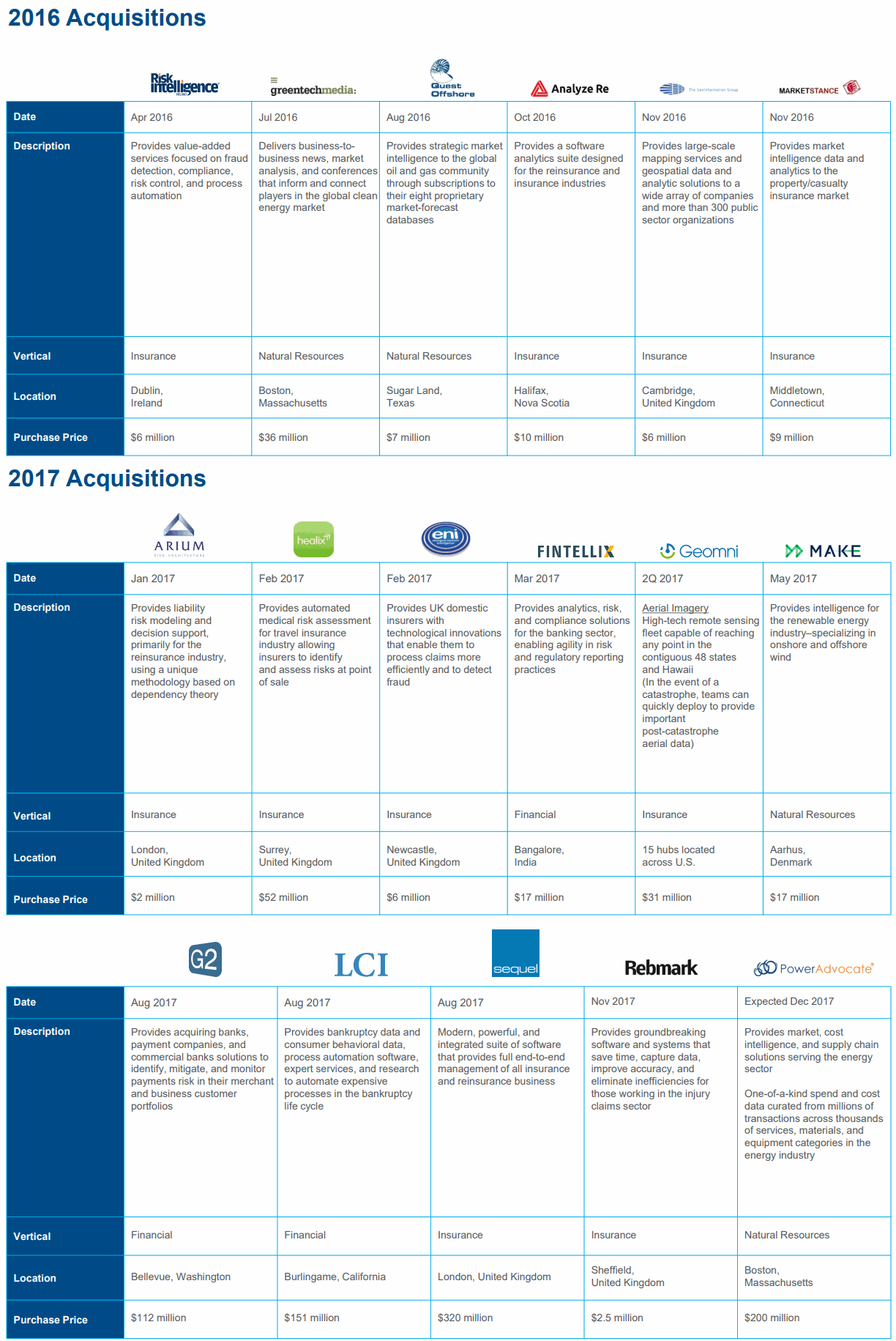 Verisk-Acquisitions-2016-2017