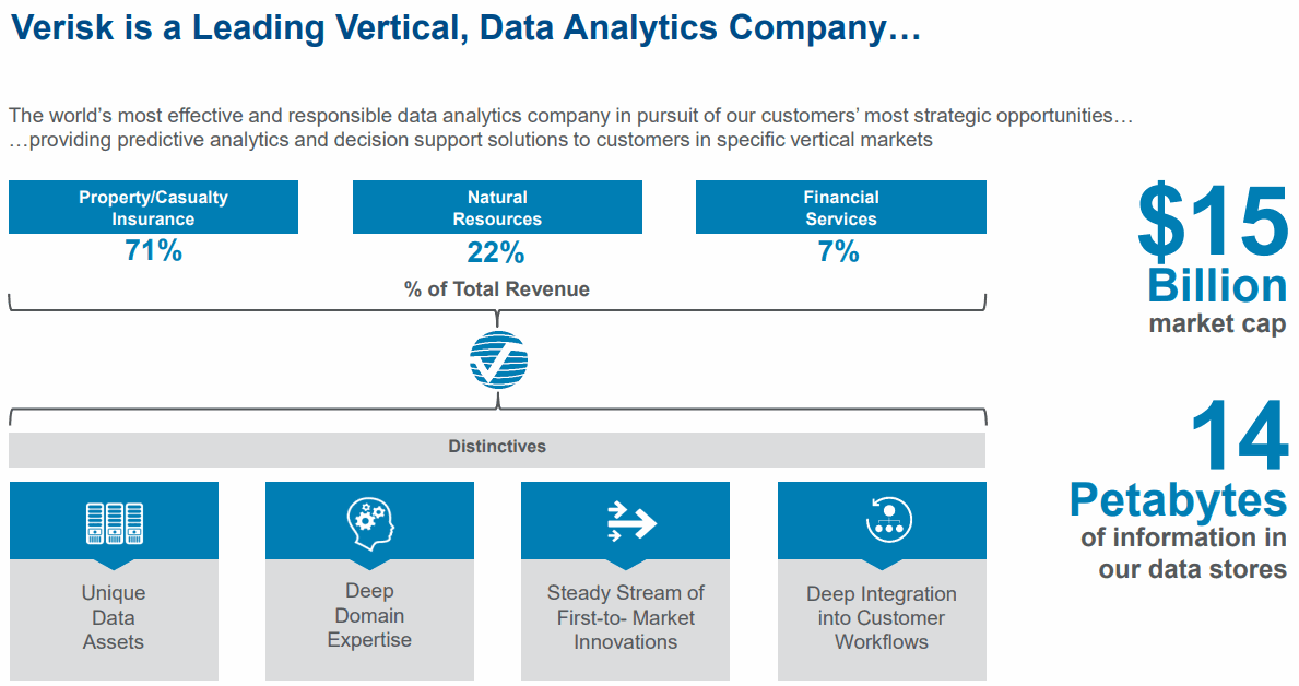 Verisk Analytics